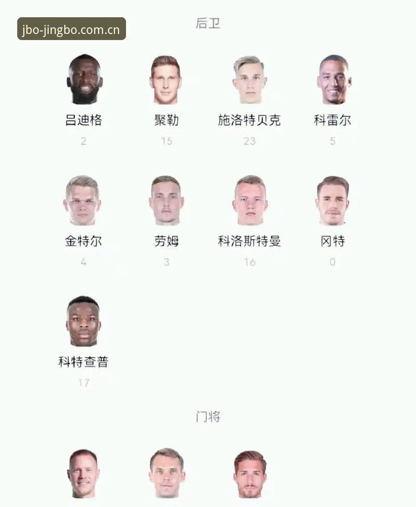 德国队世界杯大名单最新动态：诺伊尔回归创纪录，18岁新星卡尔入选